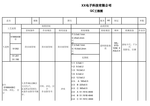 QC工程图