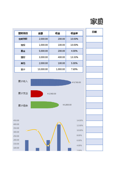 家庭理财记账表