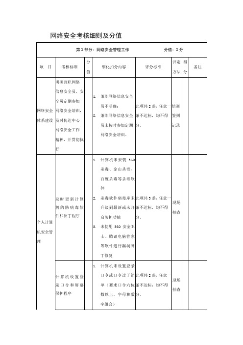 网络安全考核细则表