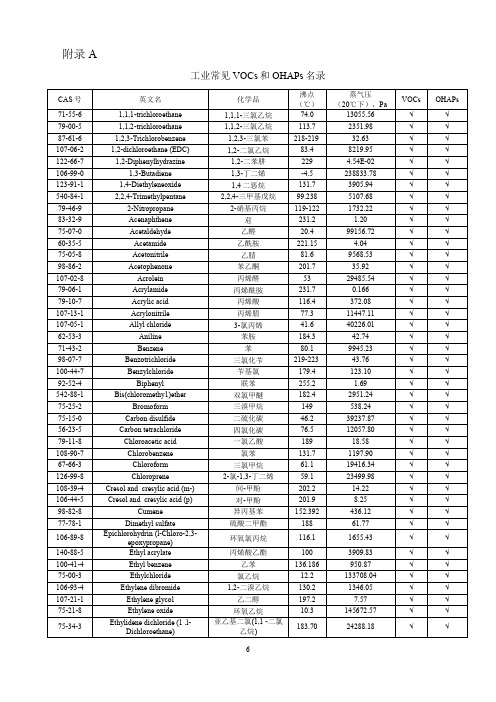 常见挥发性有机物(VOCs)及有毒有害挥发性有机物(OHAPs)名录
