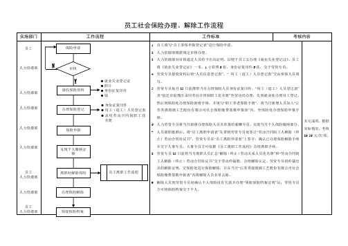 员工社会保险办理、解除工作流程