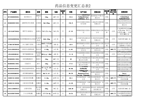 企业信息变更汇总表1