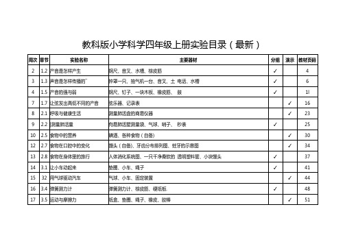 教科版小学科学四年级上册实验目录(最新)