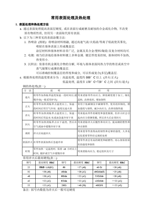 常用热处理和表面处理的方法