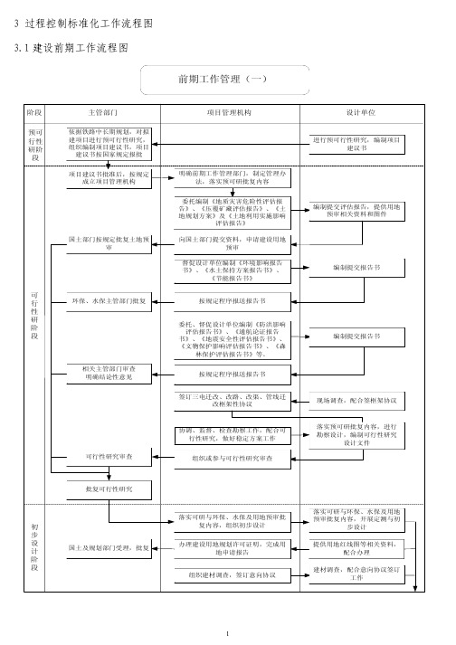 标准化工作流程图