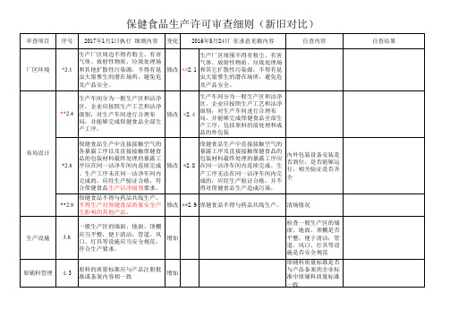 保健食品生产许可审查细则 新旧对比 