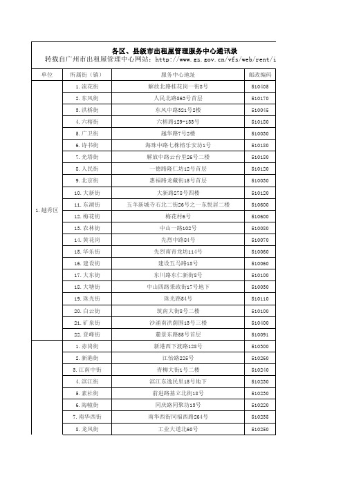 出租屋管理服务中心通讯录