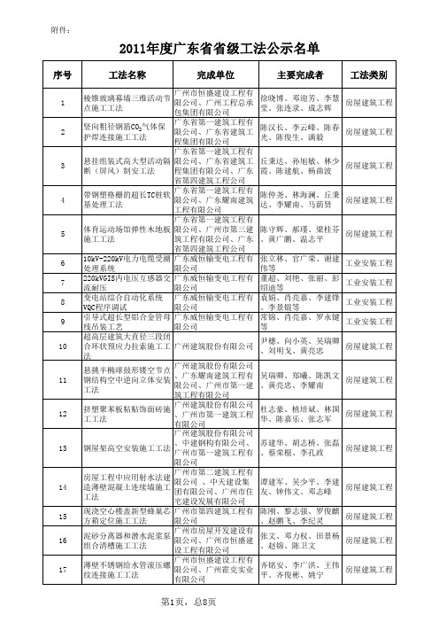 2011年度广东省省级工法评审结果