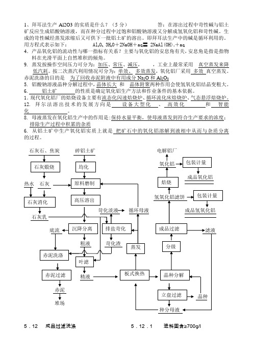 氧化铝理论