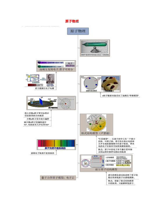 安徽省芜湖市高考物理一轮复习第十三章原子和原子核物理第2讲原子物理教案