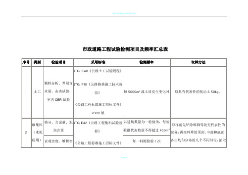 市政道路工程试验检测项目及频率汇总表52065