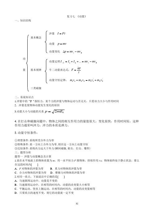 七 动量 冲量 复习