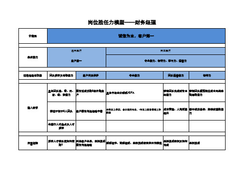 财务部负责人,财务经理胜任力模型