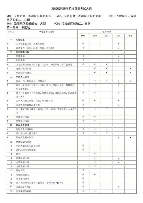 海船船员统考航海英语考试大纲