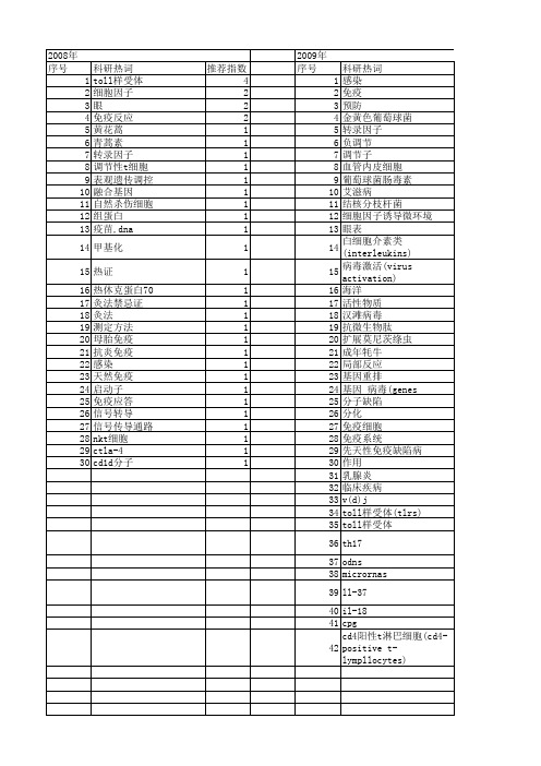 【国家自然科学基金】_抗感染免疫_基金支持热词逐年推荐_【万方软件创新助手】_20140730