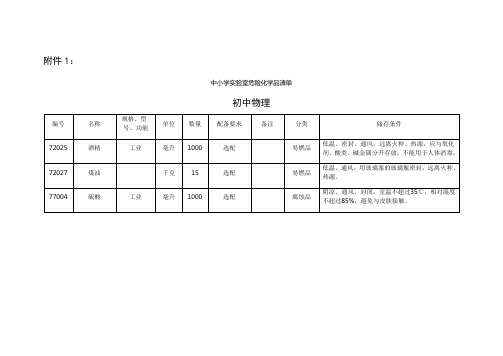 中小学实验室危险化学品清单