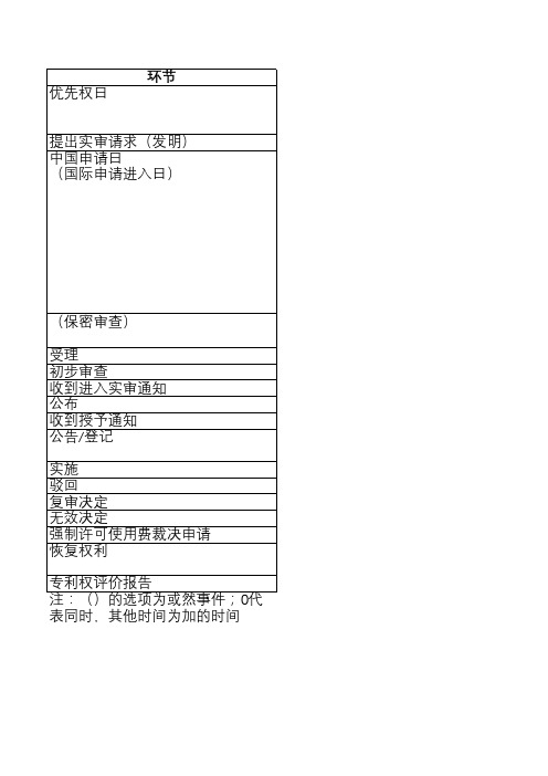 01--专利法各时限一览表