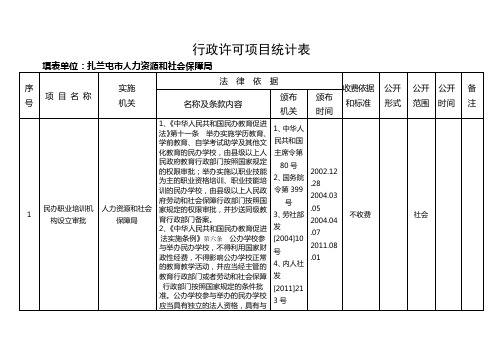 行政许可项目统计表