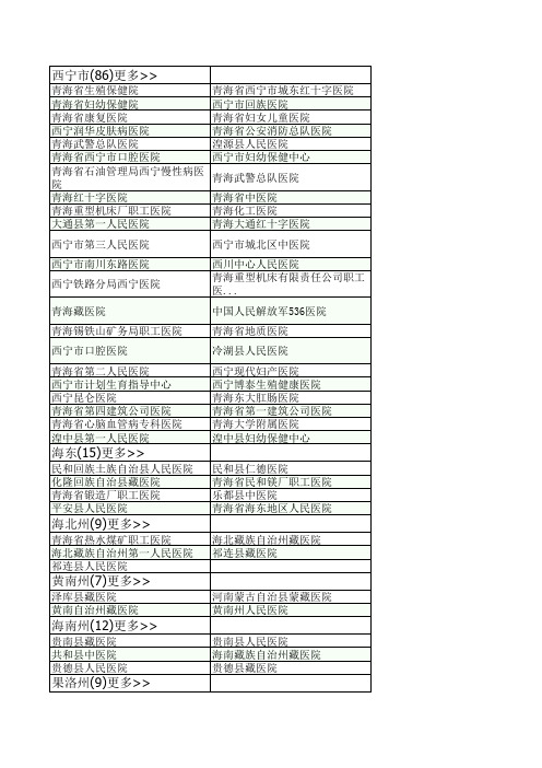 2021青海省医院大全(含链接,点击医院名称可以查看医院信息)