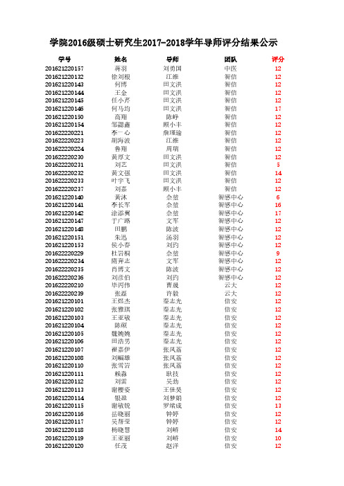 学院2016级硕士研究生20172018学年导师评分结果公示