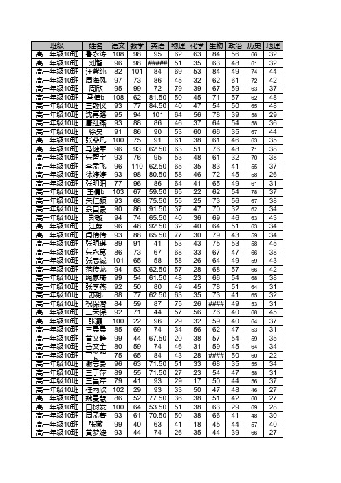 高一期中考试成绩 (2)