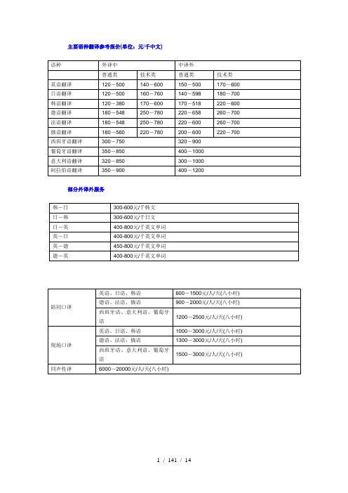 主要语种翻译价格