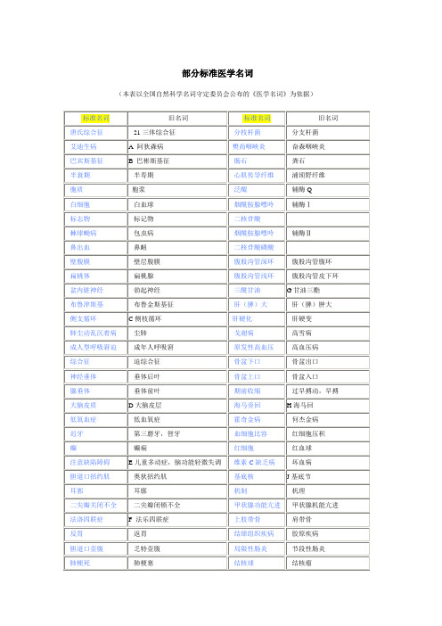 标准医学名词对照表