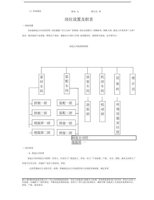 钢结构企业内部制造公司全套管理制度40768