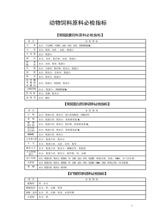 动物饲料原料必检指标