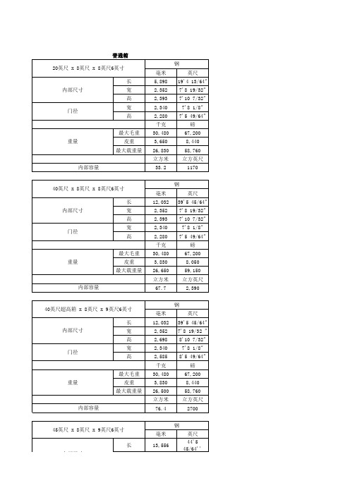 各种集装箱尺寸汇总