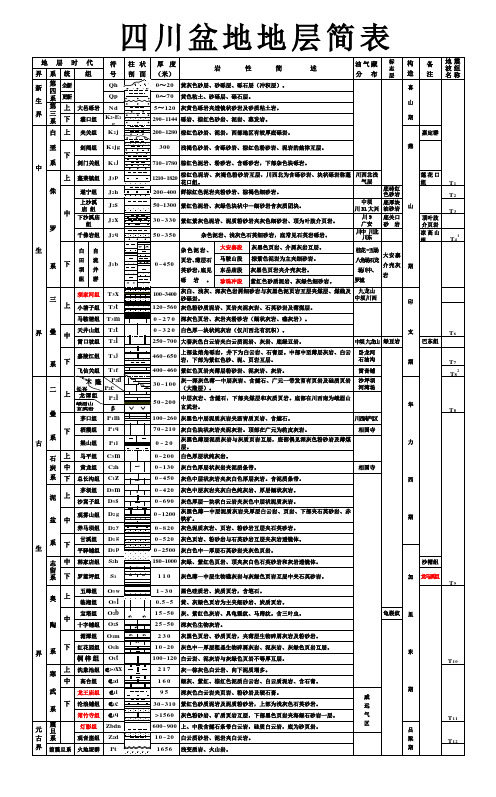 四川盆地地层简表