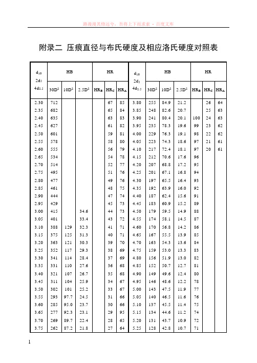 压痕直径与布氏硬度及相应洛氏硬度对照表