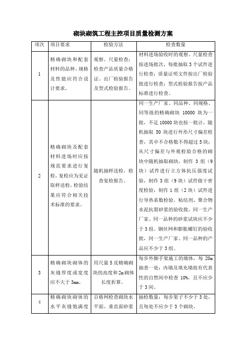 砌块砌筑工程主控项目质量检测方案