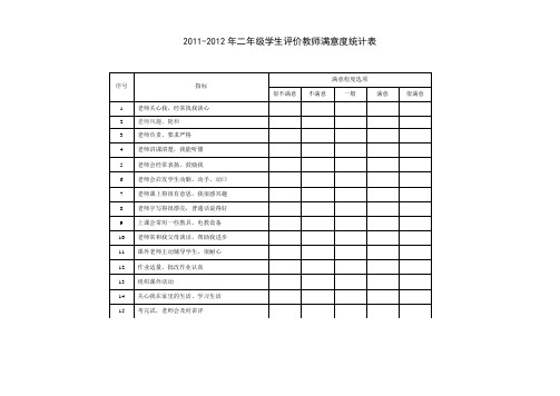 二年级教师满意度调查问卷统计表 - 副本 2