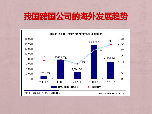 国际人力资源管理(全)