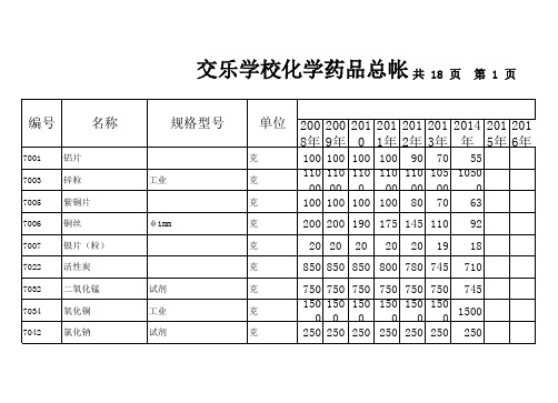 化学药品总帐