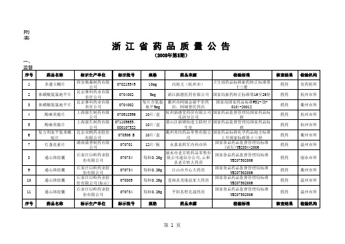 浙江省药品质量公告2008年第5期gzxls
