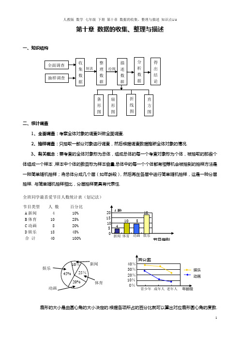 人教版 数学 七年级 下册 第十章 数据的收集、整理与描述 知识点