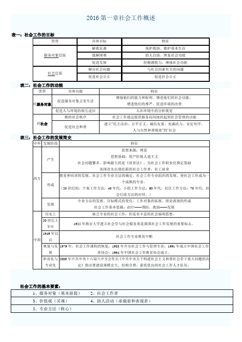 社会工作综合能力图表汇总(中级)