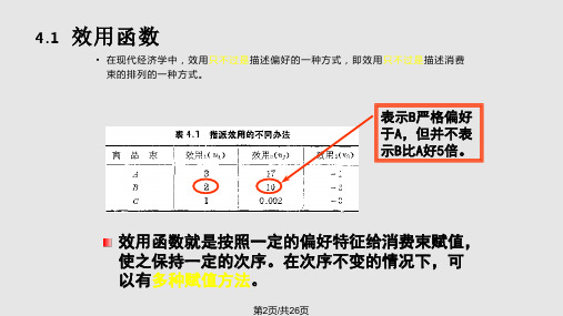 微观经济学效用