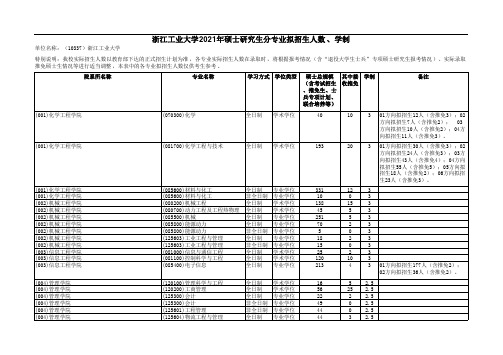 4：浙江工业大学2021硕士研究生分专业拟招生人数、学制