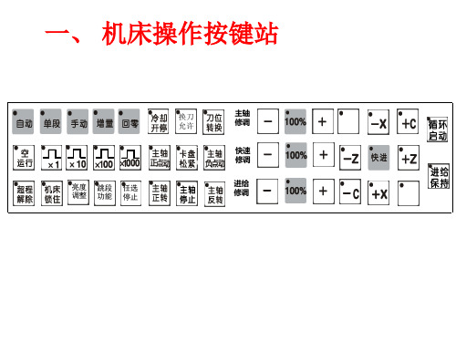 数控车床操作面板简介