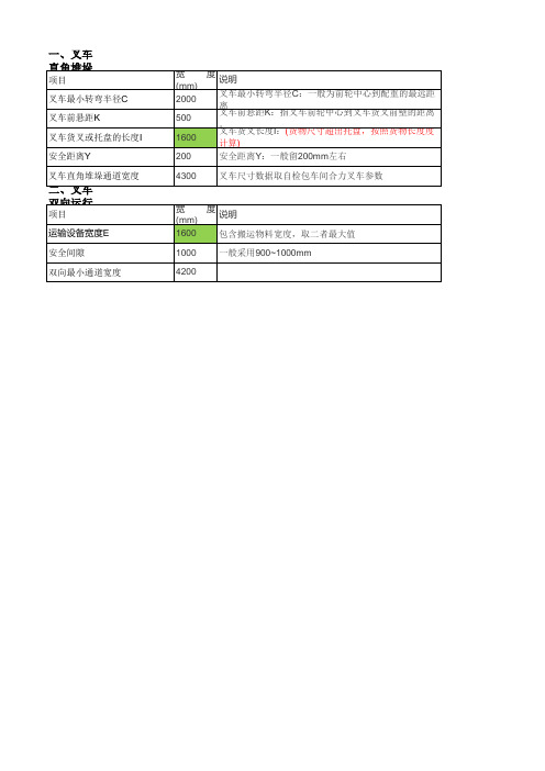 叉车行驶通道宽度计算