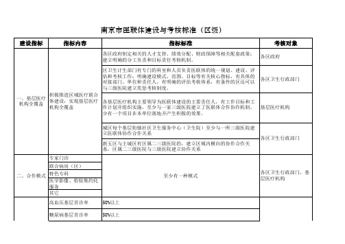 医联体建设与考核标准863