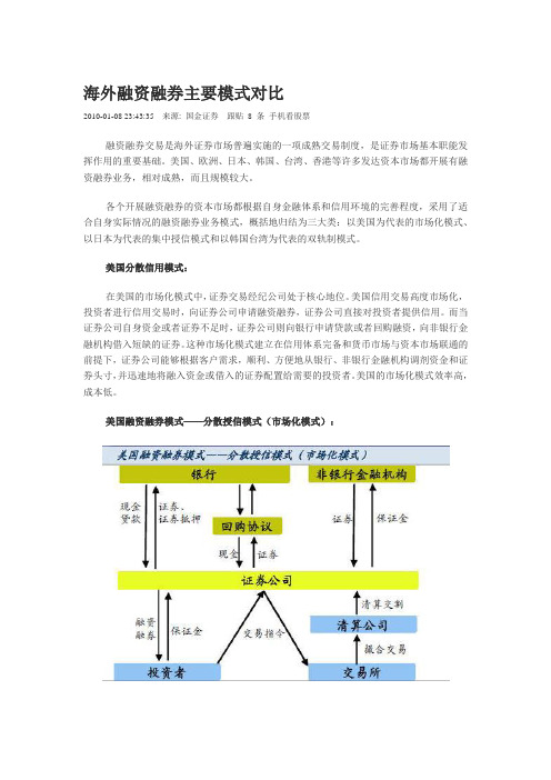 融资融券海外主要模式对比