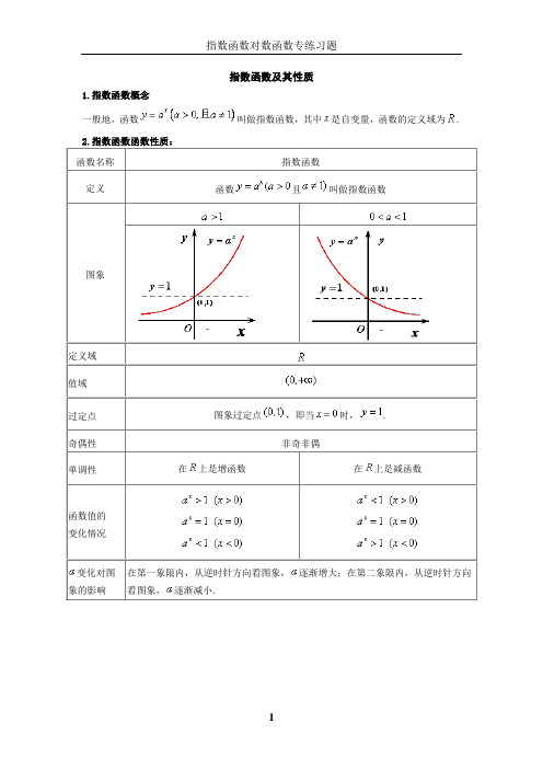 指数函数对数函数专练习题(含答案)