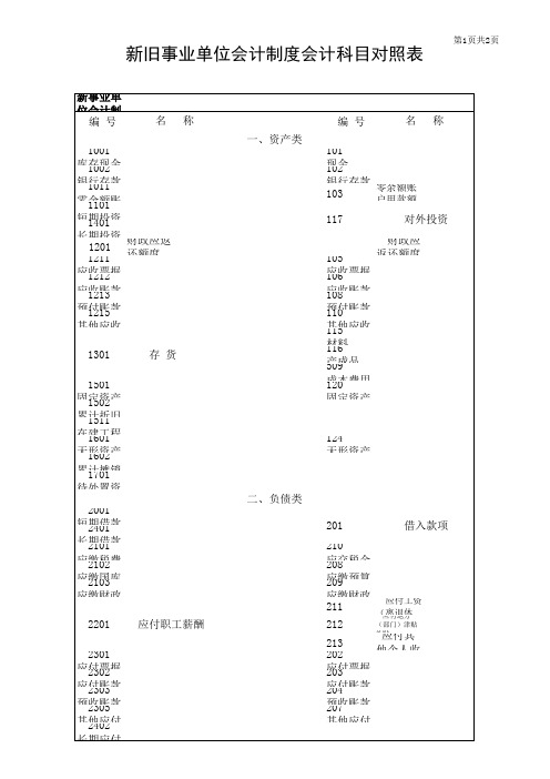 新旧事业单位会计制度会计科目对照表