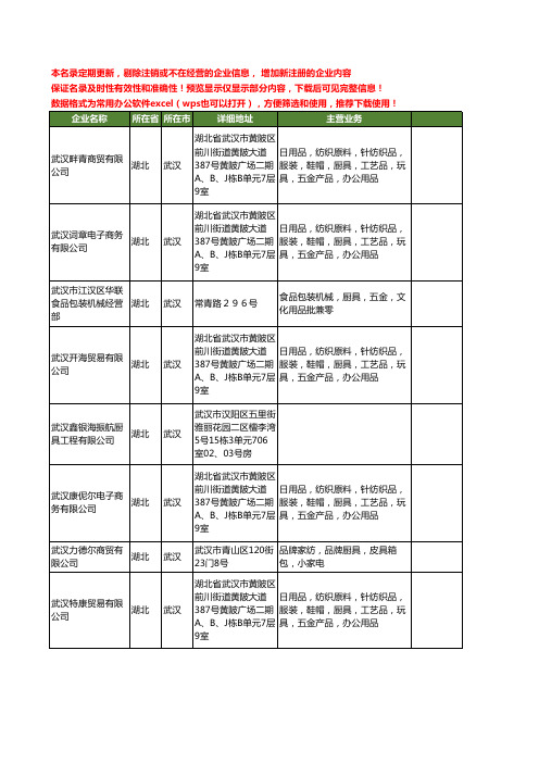 新版湖北省厨具工商企业公司商家名录名单联系方式大全400家