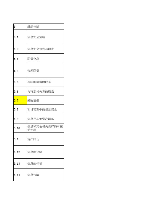 ISO27001:2022适用性声明文件