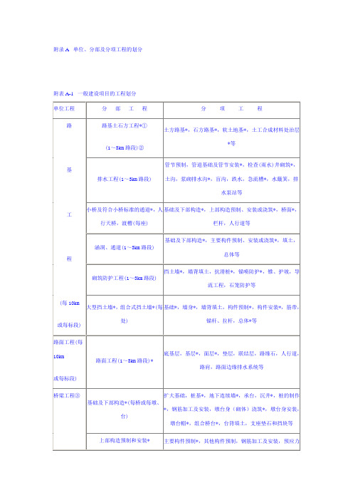 公路公路分部分项单位工程划分及标准